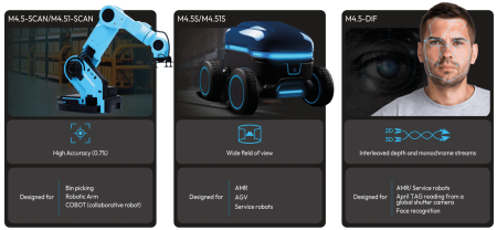Depth-and-AI-Sensor-Modules-1
